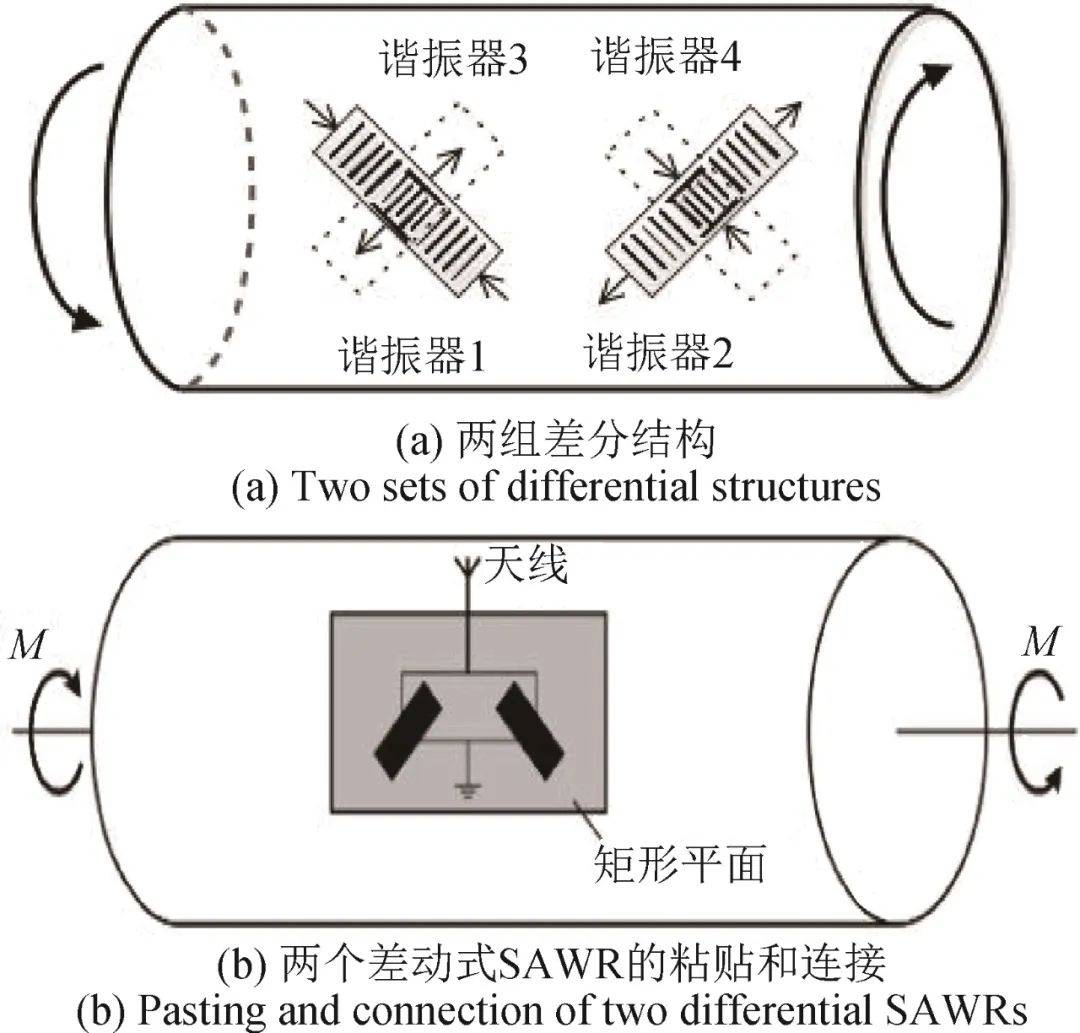《計(jì)測(cè)技術(shù)》推薦文章｜黃明鏡&amp;陳智軍：基于聲表面波諧振器的扭矩檢測(cè)研究:聲測(cè)