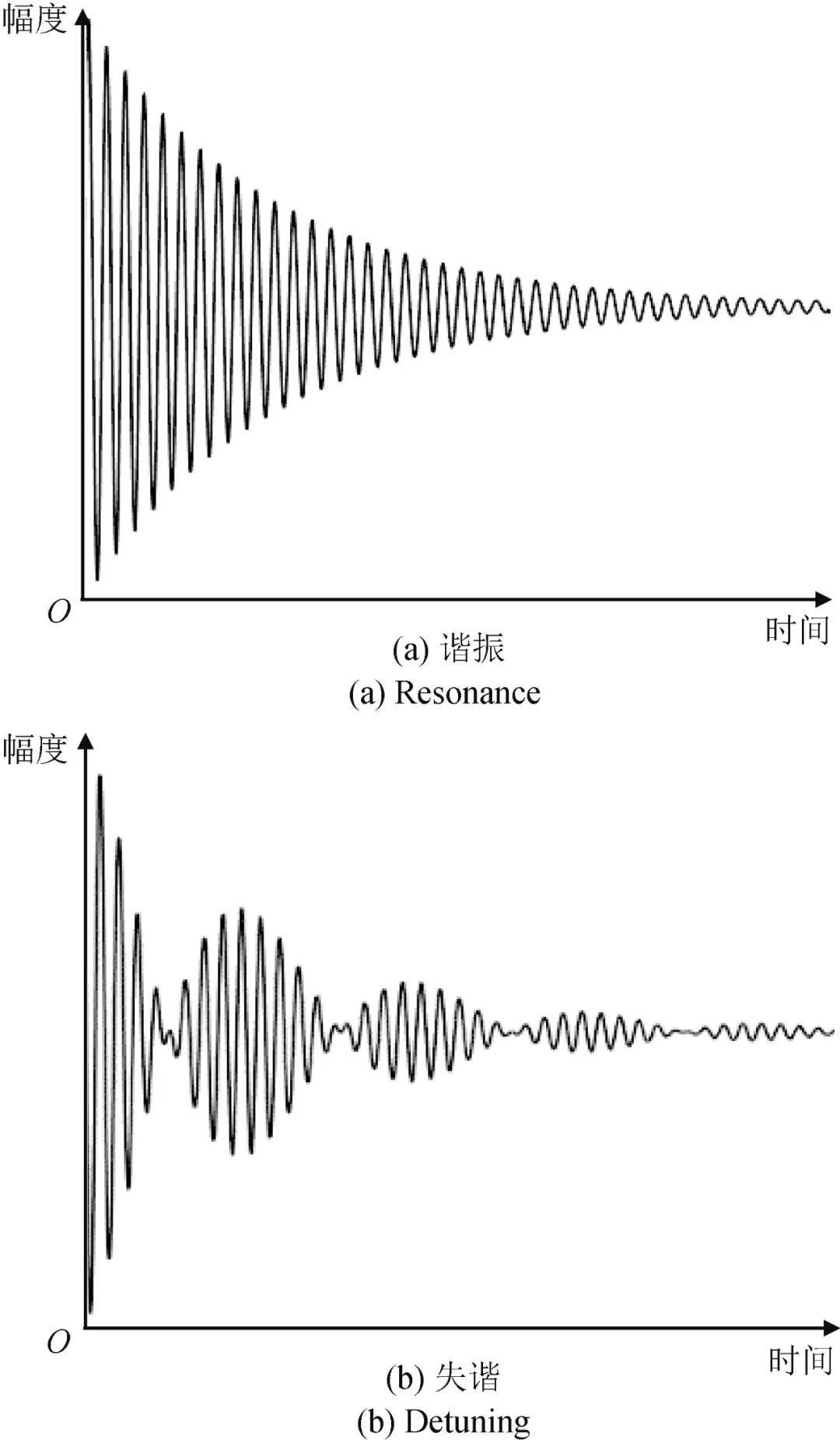 《計(jì)測(cè)技術(shù)》推薦文章｜黃明鏡&amp;陳智軍：基于聲表面波諧振器的扭矩檢測(cè)研究:聲測(cè)