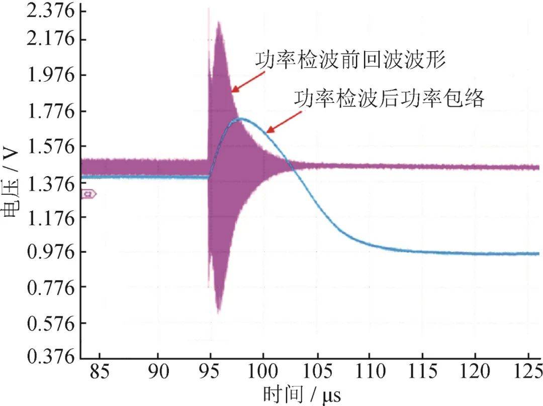 《計(jì)測(cè)技術(shù)》推薦文章｜黃明鏡&amp;陳智軍：基于聲表面波諧振器的扭矩檢測(cè)研究:聲測(cè)