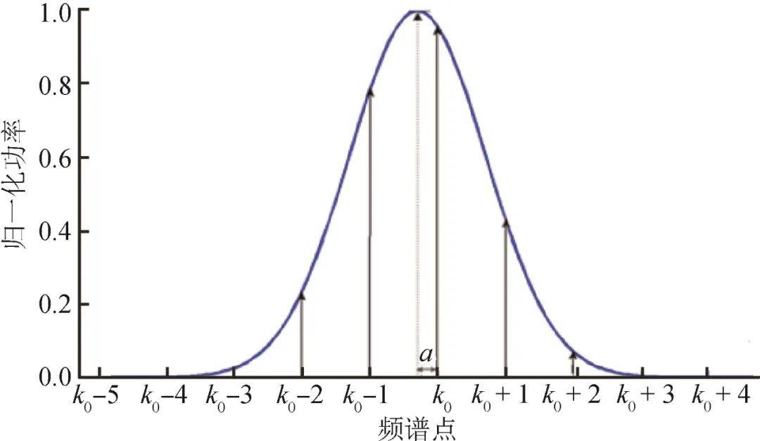 《計(jì)測(cè)技術(shù)》推薦文章｜黃明鏡&amp;陳智軍：基于聲表面波諧振器的扭矩檢測(cè)研究:聲測(cè)